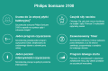 Sonicare Philips HX367314 (4).png